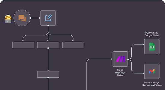 Accessibility-Check